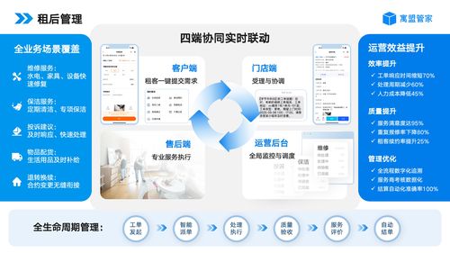 2026年公寓管理系統(tǒng)新趨勢(shì)與企業(yè)級(jí)精優(yōu)方案推薦