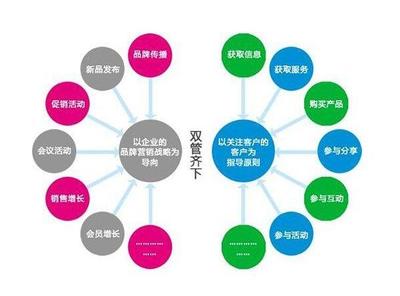 食用油品牌營(yíng)銷(xiāo)策劃 以戰(zhàn)略咨詢思維驅(qū)動(dòng)市場(chǎng)增長(zhǎng)